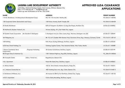 llda contact number|Approved Permit Applications .